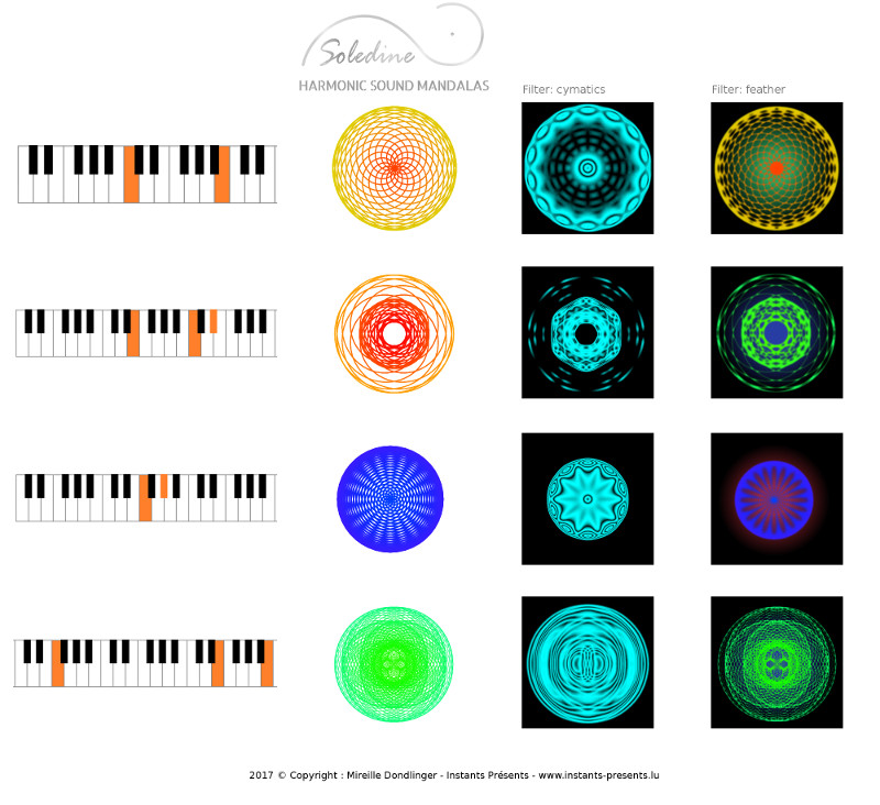 motifs complexes